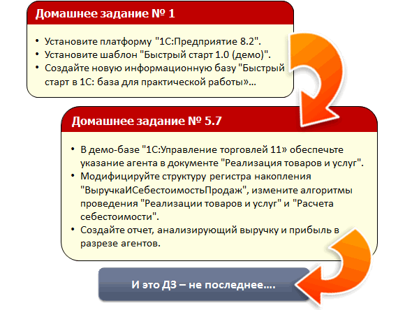1С Быстрый Старт Торрент