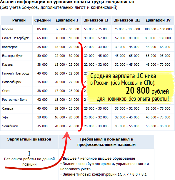 Человека часы в 1с